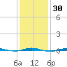 Beaverdam Creek tide chart for Saturday, January 30, 2021