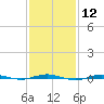 Beaverdam Creek tide chart for Friday, February 12, 2021