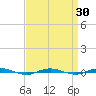 Beaverdam Creek tide chart for Tuesday, March 30, 2021