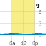 Beaverdam Creek tide chart for Tuesday, March 9, 2021