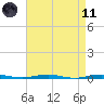 Beaverdam Creek tide chart for Sunday, April 11, 2021