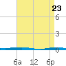 Beaverdam Creek tide chart for Friday, April 23, 2021
