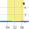 Beaverdam Creek tide chart for Tuesday, April 6, 2021