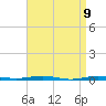 Beaverdam Creek tide chart for Friday, April 9, 2021