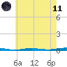 Beaverdam Creek tide chart for Tuesday, May 11, 2021