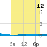 Beaverdam Creek tide chart for Monday, July 12, 2021