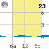 Beaverdam Creek tide chart for Friday, July 23, 2021