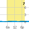 Beaverdam Creek tide chart for Wednesday, July 7, 2021