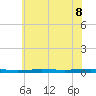 Beaverdam Creek tide chart for Thursday, July 8, 2021