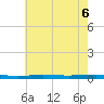 Beaverdam Creek tide chart for Friday, August 6, 2021