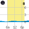 Beaverdam Creek tide chart for Sunday, August 8, 2021