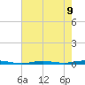 Beaverdam Creek tide chart for Monday, August 9, 2021