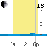 Beaverdam Creek tide chart for Monday, September 13, 2021