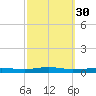 Beaverdam Creek tide chart for Thursday, September 30, 2021