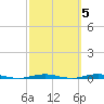 Beaverdam Creek tide chart for Tuesday, October 5, 2021