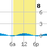 Beaverdam Creek tide chart for Friday, October 8, 2021
