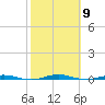 Beaverdam Creek tide chart for Saturday, October 9, 2021
