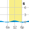 Beaverdam Creek tide chart for Saturday, November 6, 2021