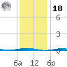 Beaverdam Creek tide chart for Saturday, December 18, 2021