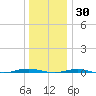 Beaverdam Creek tide chart for Thursday, December 30, 2021