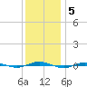 Beaverdam Creek tide chart for Sunday, December 5, 2021