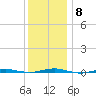 Beaverdam Creek tide chart for Wednesday, December 8, 2021