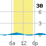 Beaverdam Creek tide chart for Sunday, January 30, 2022