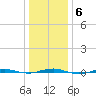 Beaverdam Creek tide chart for Thursday, January 6, 2022
