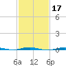 Beaverdam Creek tide chart for Thursday, February 17, 2022