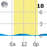 Beaverdam Creek tide chart for Friday, March 18, 2022