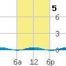 Beaverdam Creek tide chart for Saturday, March 5, 2022