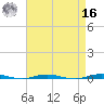 Beaverdam Creek tide chart for Saturday, April 16, 2022