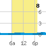 Beaverdam Creek tide chart for Friday, April 8, 2022