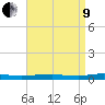 Beaverdam Creek tide chart for Saturday, April 9, 2022