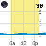 Beaverdam Creek tide chart for Monday, May 30, 2022