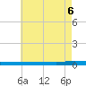 Beaverdam Creek tide chart for Friday, May 6, 2022