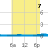 Beaverdam Creek tide chart for Saturday, May 7, 2022