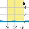 Beaverdam Creek tide chart for Monday, May 9, 2022