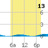 Beaverdam Creek tide chart for Monday, June 13, 2022
