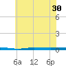 Beaverdam Creek tide chart for Thursday, June 30, 2022