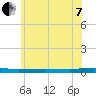 Beaverdam Creek tide chart for Tuesday, June 7, 2022
