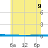 Beaverdam Creek tide chart for Thursday, June 9, 2022