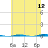 Beaverdam Creek tide chart for Tuesday, July 12, 2022