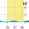 Beaverdam Creek tide chart for Friday, August 12, 2022