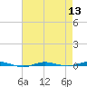 Beaverdam Creek tide chart for Saturday, August 13, 2022