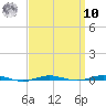 Beaverdam Creek tide chart for Saturday, September 10, 2022