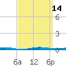 Beaverdam Creek tide chart for Wednesday, September 14, 2022