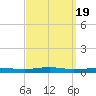 Beaverdam Creek tide chart for Monday, September 19, 2022