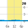Beaverdam Creek tide chart for Tuesday, September 20, 2022