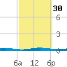 Beaverdam Creek tide chart for Friday, September 30, 2022